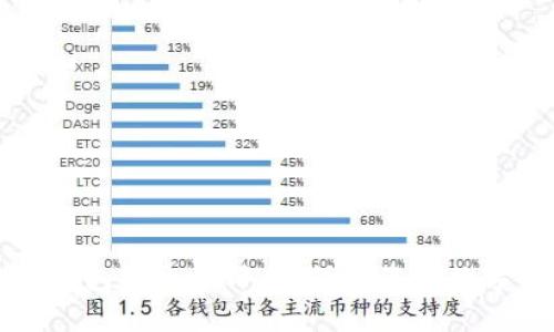 狗币钱包安全性评估：保护您的数字资产
